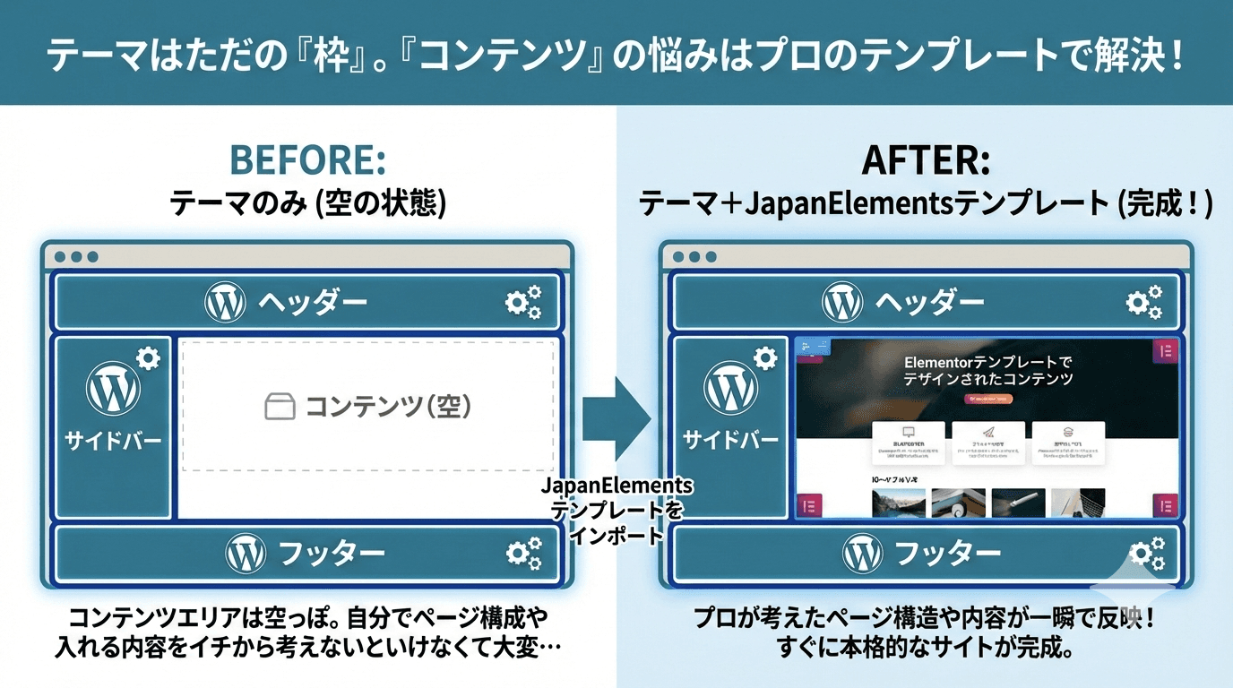 テーマのみ(空の状態)とJapanElements導入後(完成)の比較図